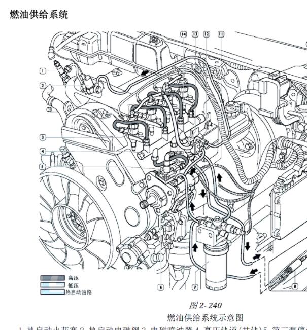 依维柯得意SOFIM国五发动机燃油系统资料