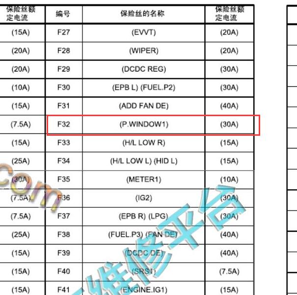 2017-2018年马自达昂克赛拉 F32保险说明