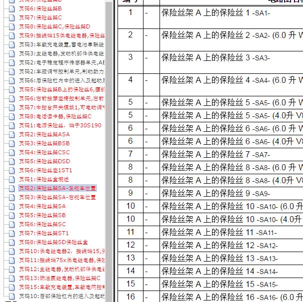 2017年宾利飞驰保险说明和保险盒位置
