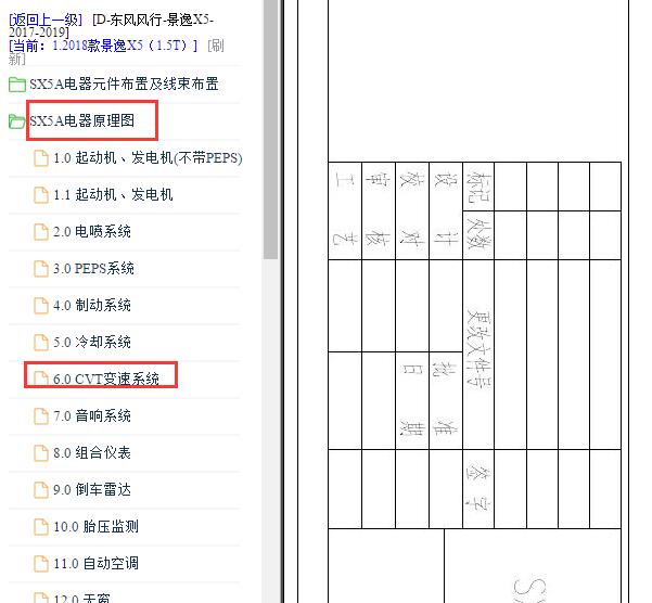 2017年东风景逸X5变速箱电路图