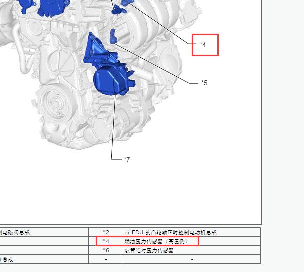 2019-2020年丰田亚洲龙油轨压力传感器A（高压侧燃油压力传感器）位置