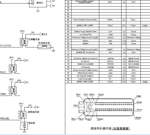 2016年东风风光580 SFG15T发动机针脚资料
