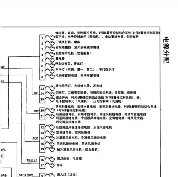 上海汇众伊思坦纳保险丝电路图