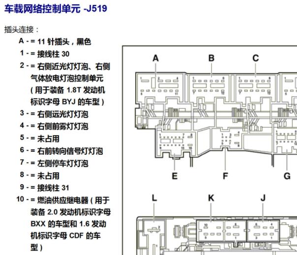 2012年斯柯达明锐J519车载电网控制单元针脚和网络通讯电路图