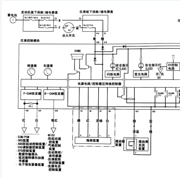2007年本田CR-V仪表电路图