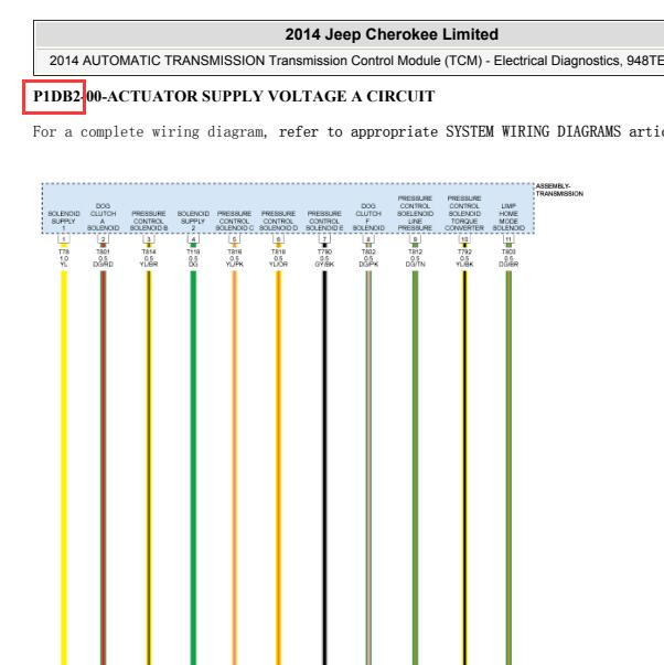 2014年克莱斯勒自由光  故障码P1DB2-00维修资料