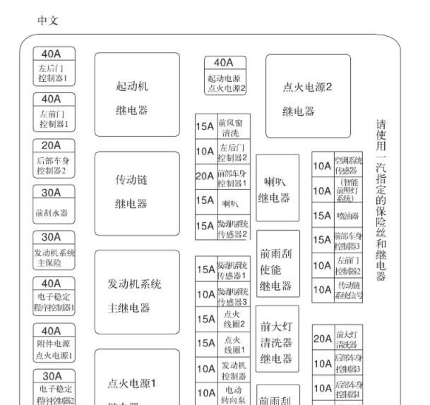 2013年一汽红旗H7起动机继电器位置和电路图
