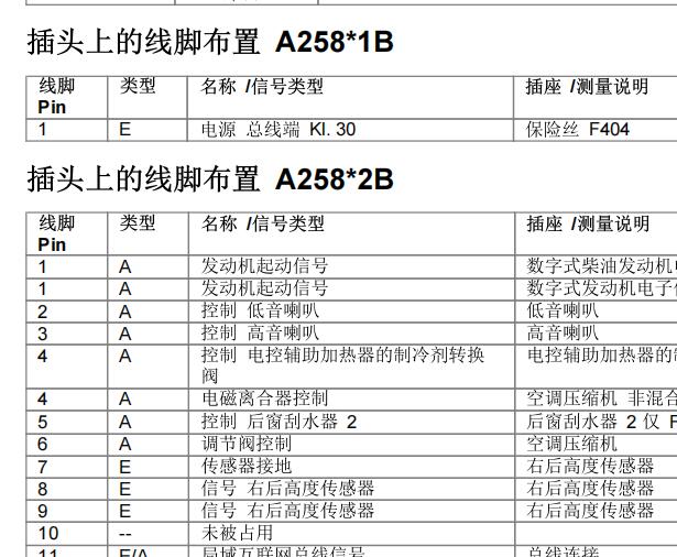 2017年宝马MINI ONE车身电脑针脚资料