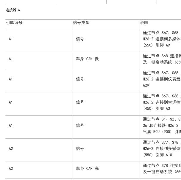2016年观致5 车身模块针脚定义.