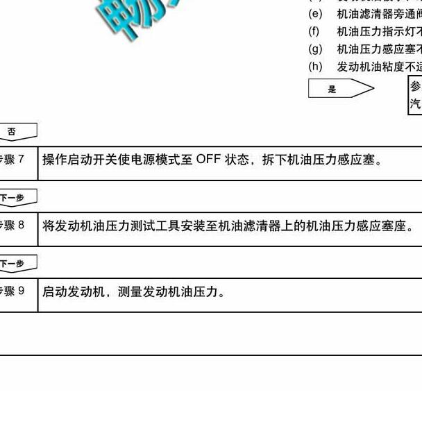 2014-2015年吉利博瑞 机油压力检测