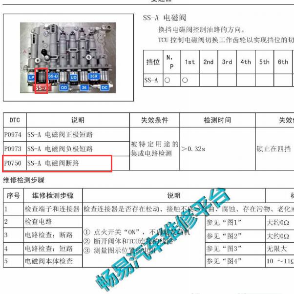2014年长城哈弗H6 P0750故障码资料.