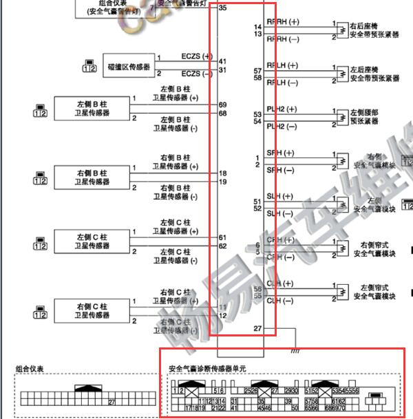 2013-2014年日产天籁 气囊电路图和针脚插头