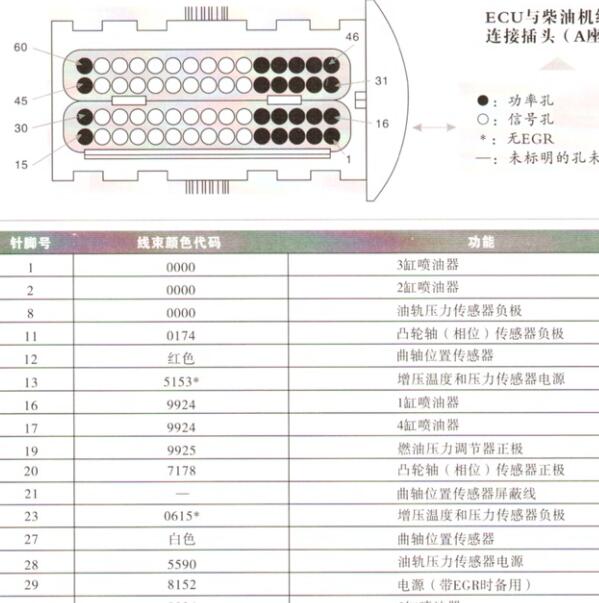 2017年长城风骏5发动机针脚