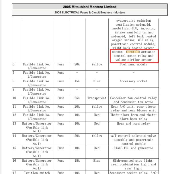 2005年三菱帕杰罗  节气门继电器位置