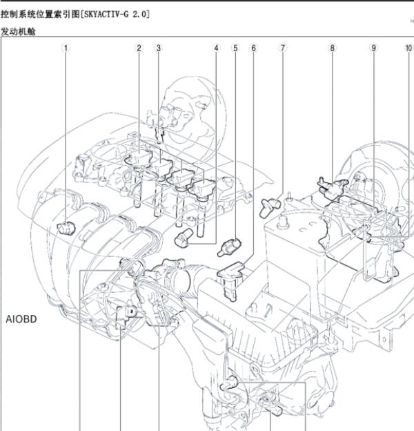 2017年马自达CX-3  ECU模块位置