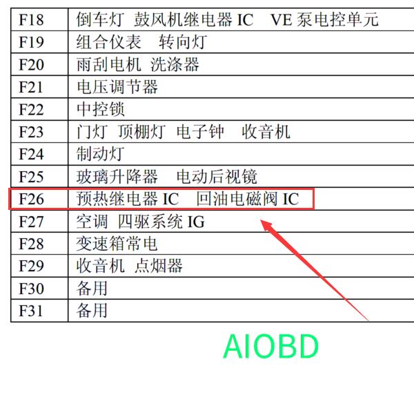 2012年黄海大柴神  预热继电器位置和预热指示灯电路图