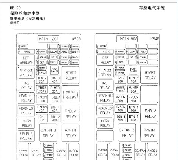 起亚嘉华保险丝资料