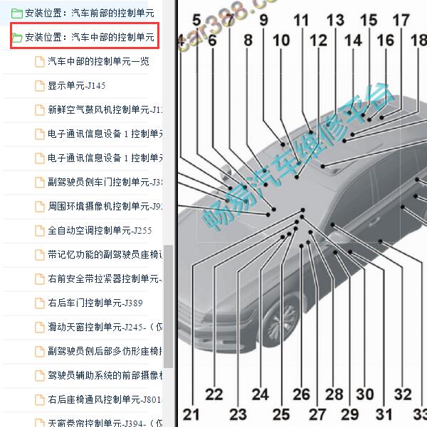 2018年大众辉昂车顶线束位置