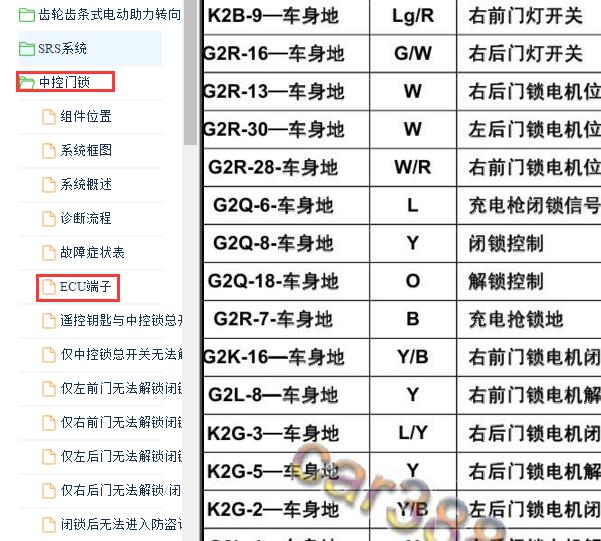 2019年比亚迪秦中控门锁针脚