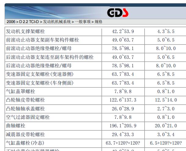 2006年现代圣达菲发动机维修手册和扭矩