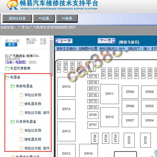 2020年传祺GS8保险盒说明
