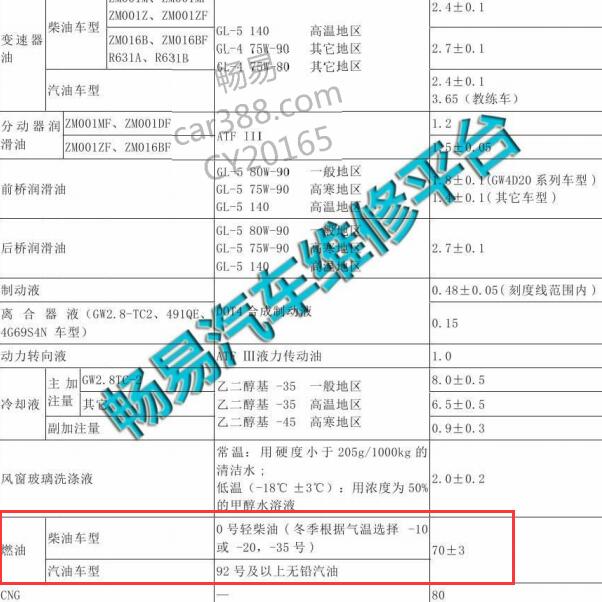 长城风骏GW2.8发动机燃油加注量