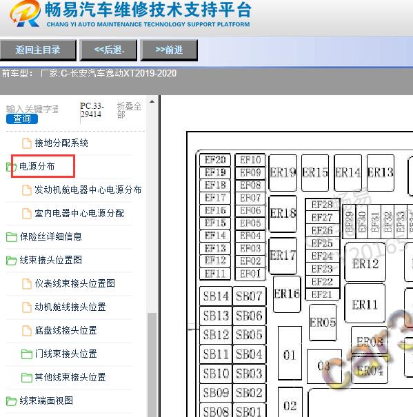 2019-2020年长安逸动XT保险盒分配