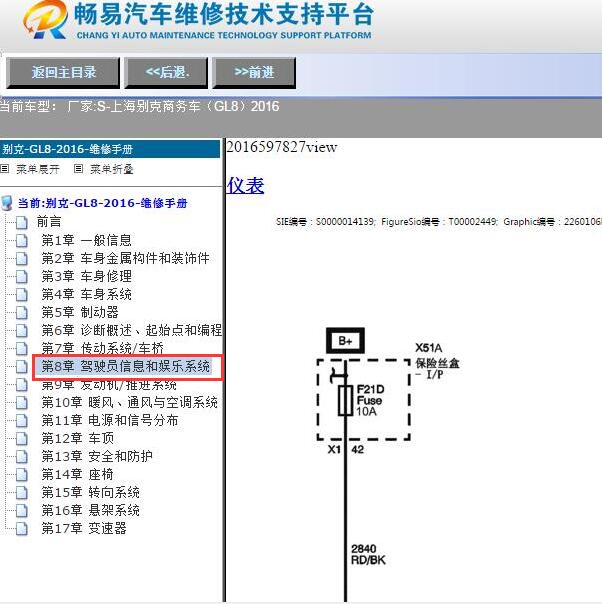 2016年上海别克-商务车（GL8）仪表电路图