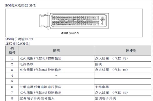 2009年现代伊兰特悦动发动机针脚资料