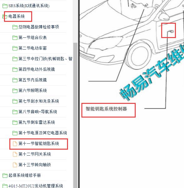 2014年比亚迪F3智能钥匙系统位置