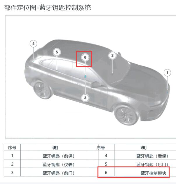 2022年华为问界M5智能盒位置