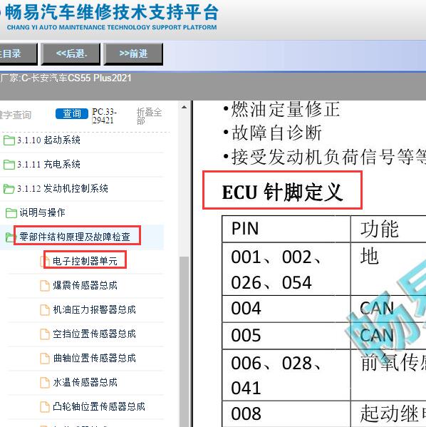 2021年长安CS55 Plus发动机针脚定义