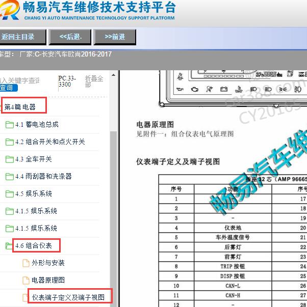 2016-2017年长安欧尚仪表针脚