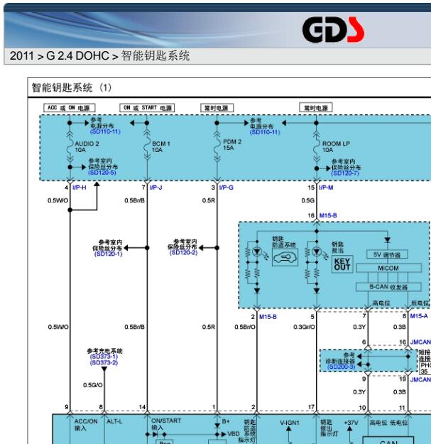 2011年现代圣达菲 无钥匙启动电路图和保险丝资料