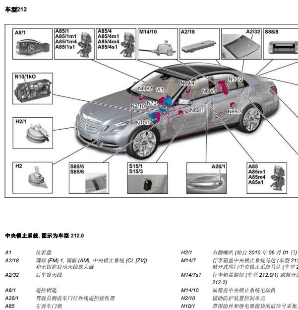 2018年奔驰E200 车内电器位置资料