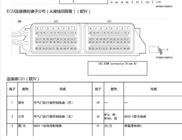 长安铃木天语M16A发动机针脚资料