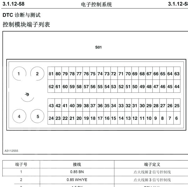 长安星卡 DAM15KR发动机针脚和车速表电路图