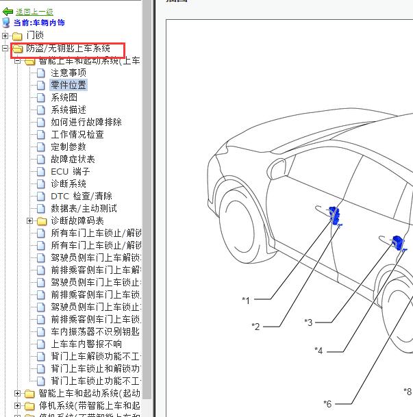 2016年丰田RAV4防盗系统位置