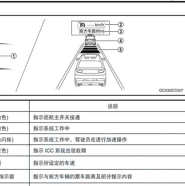 2020年日产启辰星毫米波雷达校准相关资料