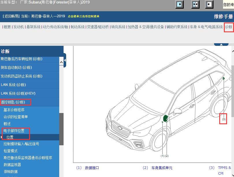 2019年Subaru(斯巴鲁)-Forester(森林人)TPMS模块位置