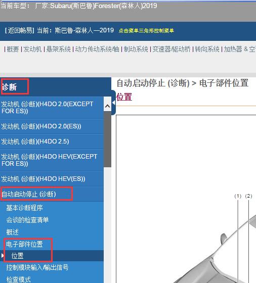 2019年Subaru(斯巴鲁)-Forester(森林人)启停模块位置及维修手册