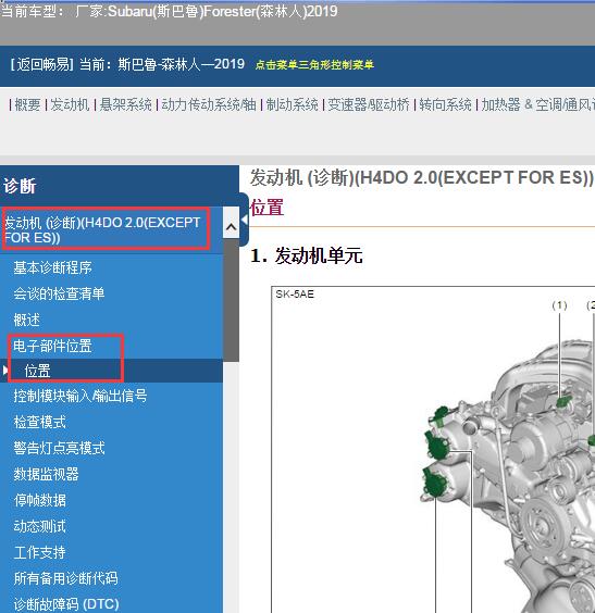 2019年Subaru(斯巴鲁)-Forester(森林人)发动机部件位置