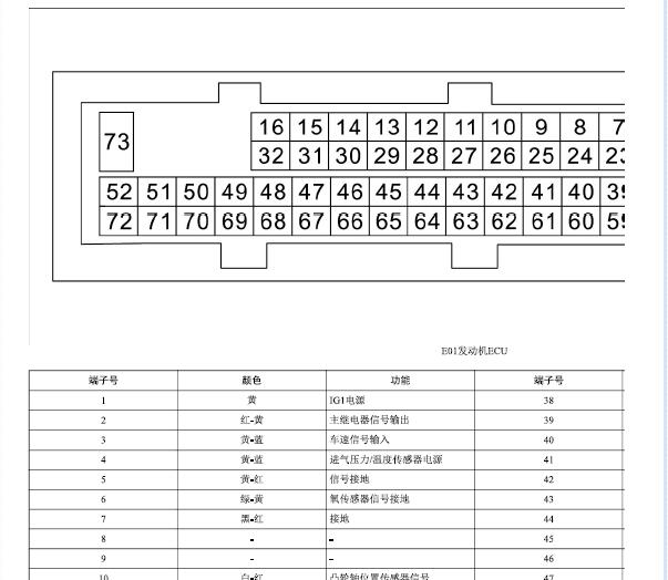 2017-2018年福田伽途LJ469发动机针脚资料