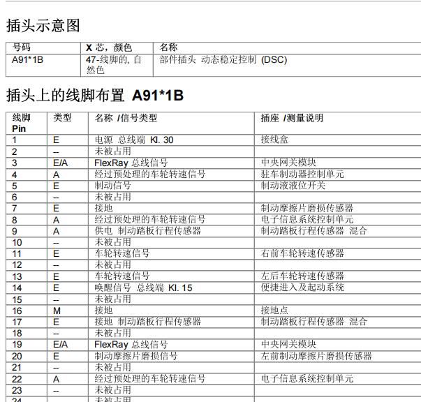 2011年宝马730Li ABS针脚定义