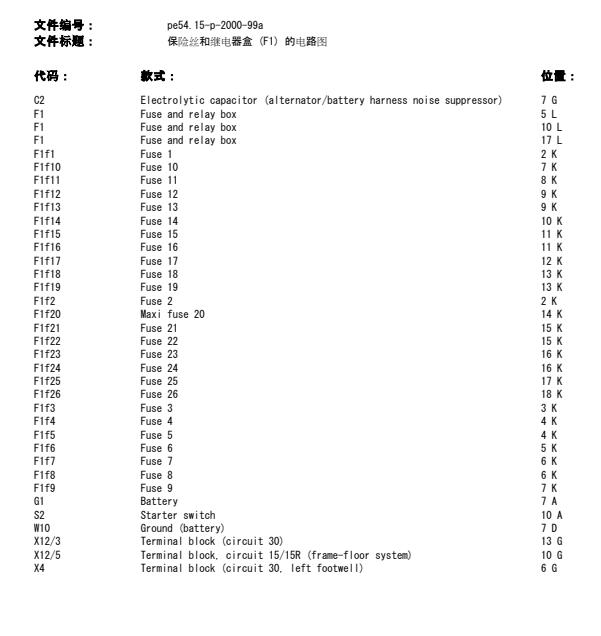 1999年奔驰E280  保险丝电路图