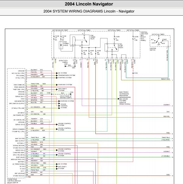 2004年林肯领航员  发动机和保险丝电路图