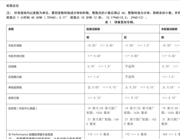 特斯拉Model Y四轮定位资料