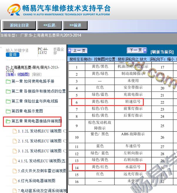 2014年五菱荣光  仪表针脚资料