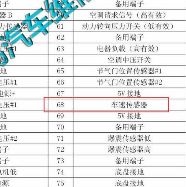 2012年江淮同悦车身传感器插头说明