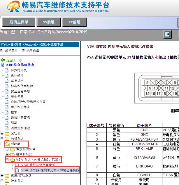 2014-2015年本田雅阁VSA制动控制系统电路图